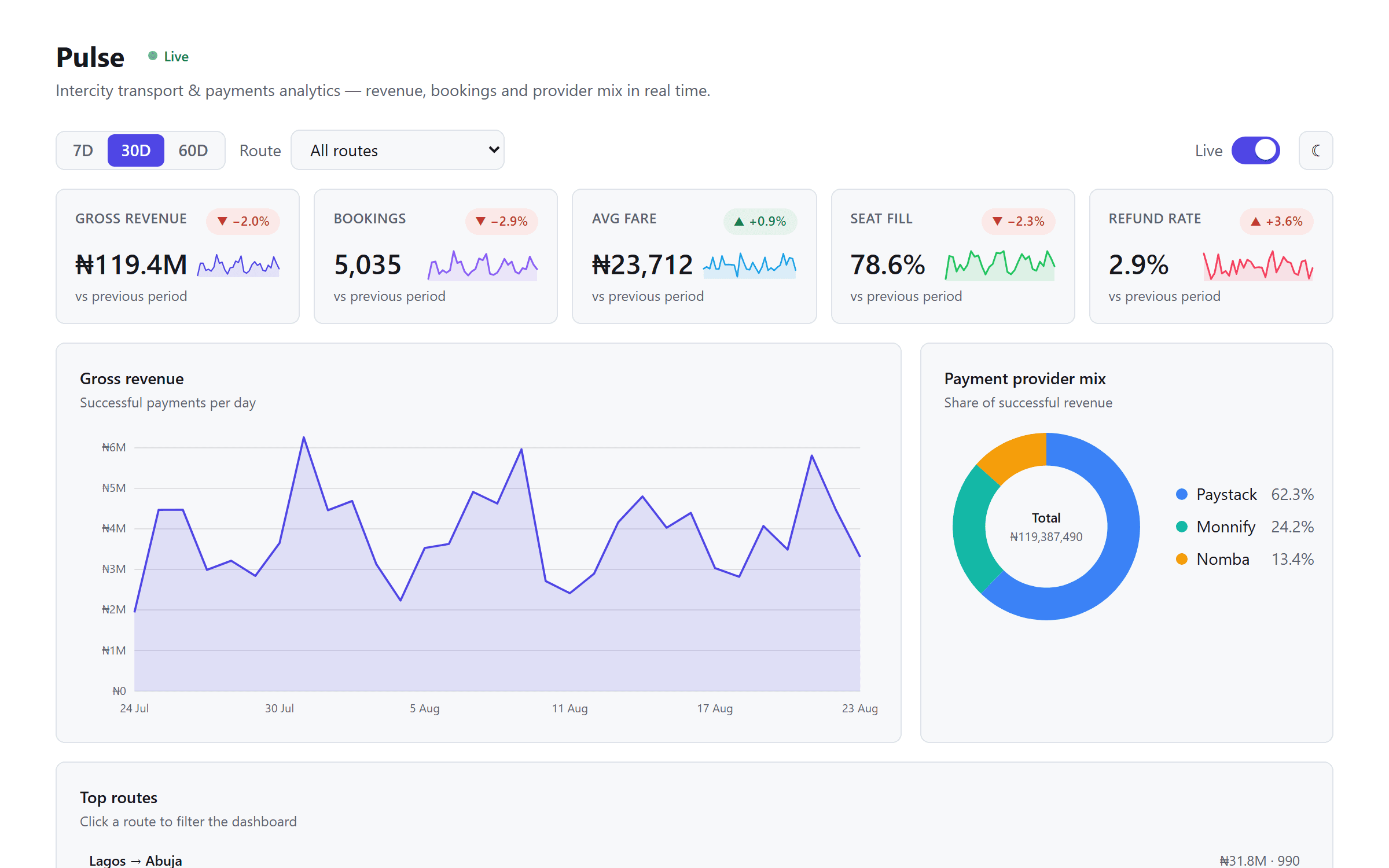 Project preview: Pulse — Real-time transport & payments analytics dashboard